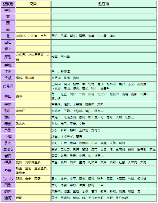 21最新 免許証の住所変更 料金は無料 手続き場所は警察署