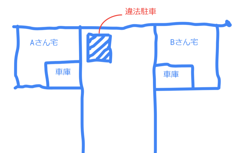 実例で解説 車庫証明だけ欲しいから駐車場を短期契約することはできる