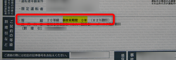 3等級ダウン事故 東京海上 使う使わないを計算 目安は