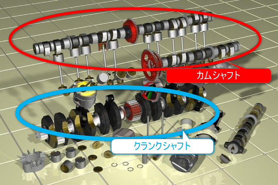 3分記事 エンジンのカムシャフトとクランクシャフトの違い 回転数の差とは