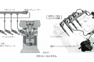 Ohv オーバーヘッドバルブ エンジンとは 構造と音の特徴 ハーレーのバイクなど