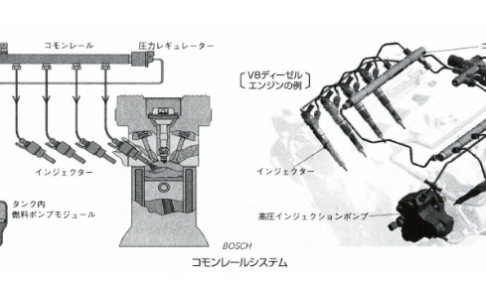 燃料噴射装置 車のお手伝い