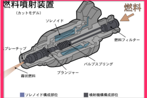 2分記事 アクセル離すとキュルキュルするのは何が原因でしょう