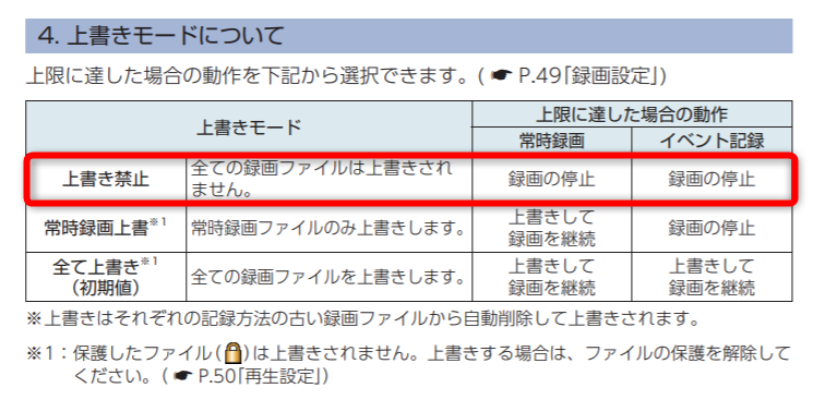 ドライブレコーダーは上書きされない設定にできますか