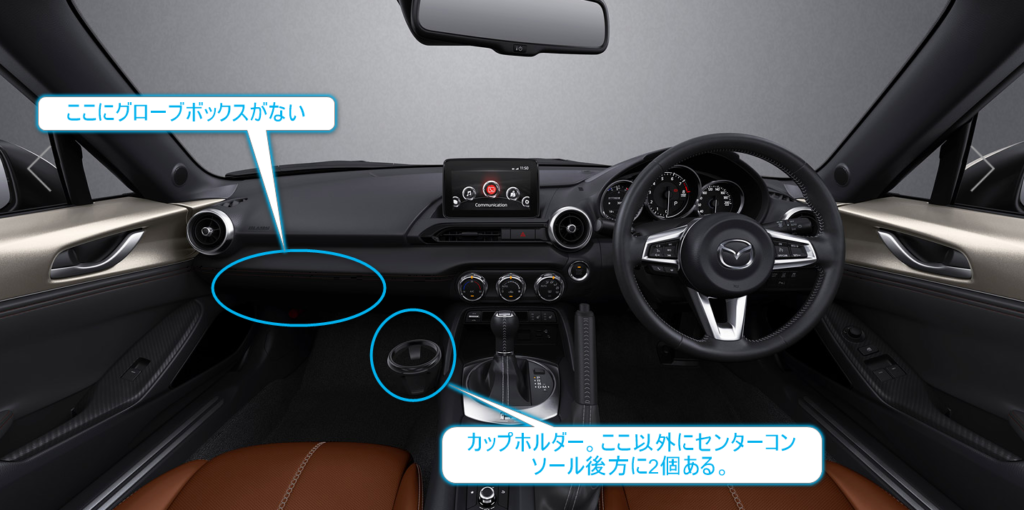 カップホルダー等・ロードスターRFとは・ロードスターRFは酷評が多くつまらない・後悔するからやめとけの声が。雨漏りするの?